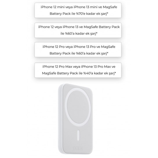 5000 Mah Iphone Uyumlu Magsafe Kablosuz Şarj Wireless Şarj Cihazı Powerbank Magesafe 7.5w Hızlı Şarj